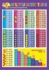 Sell number chart