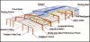 Sell steel slab
